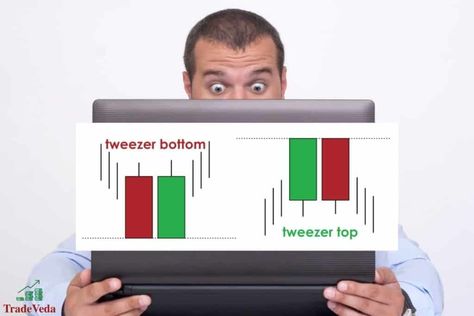 The Tweezer Top and Tweezer Bottom patterns are a type of reversal pattern seen in candlestick trading composed of two candles. They are mainly identified by: 1. Two candlesticks touching the same bottom or top; 2. The second candlestick eliminates or reverses the trend of the previous candlestick Candlestick Chart, Relative Strength Index, Types Of Patterns, Candlestick Patterns, Three Candles, University Of Pittsburgh, One Candle, The Trend, Trading Strategies