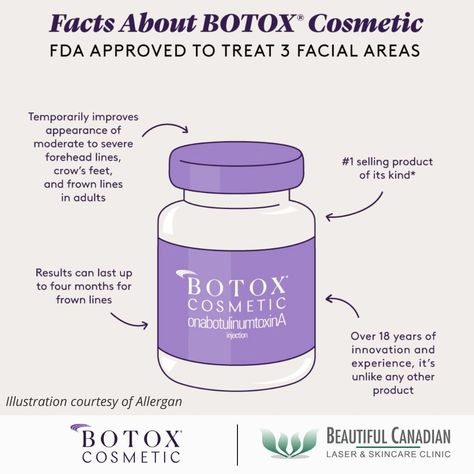 Botox For Sweating, Botox Migraine, Cosmetic Injector, Botox Clinic, Cosmetics Illustration, Botox Lips, Stop Sweating, Botox Alternative, Botox Cosmetic