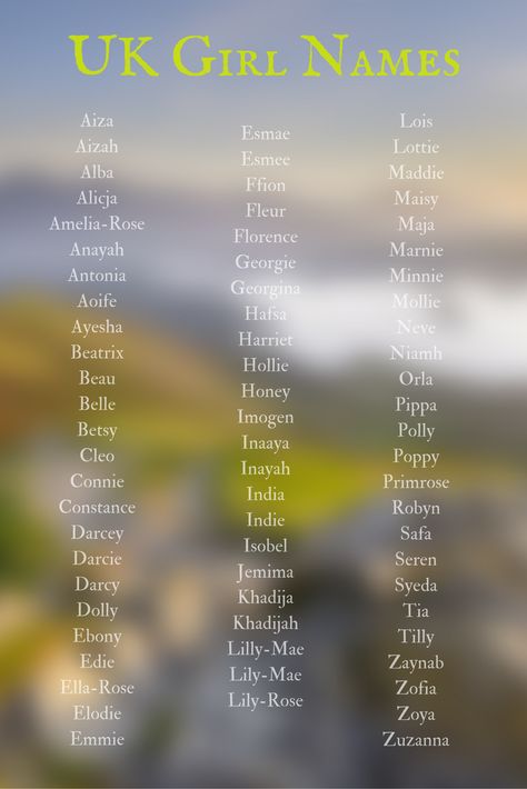 These names are in the UK top 300 but not in the US top 1000 making them very English. Baby Names Uk, Girl Names And Meanings, Biblical Baby Names, Uk Girl, English Names, English Baby Names, Names Baby, Fantasy Names