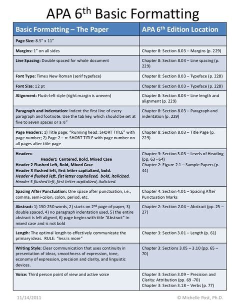 APA 6th Basic FormattingBasic Formatting – The Paper                                        APA 6th Edition LocationPage S... Apa Paper Example, Essay Samples, Writing A Thesis Statement, Admission Essay, Apa Format, Application Essay, Rhetorical Analysis, Informative Essay, College Admission Essay