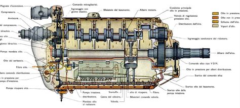 Blueprint Engines, Me 109, V Engine, Cape Costume, Bmw Wagon, Messerschmitt Bf 109, Airplane Fighter, I Don't Understand, Daimler Benz