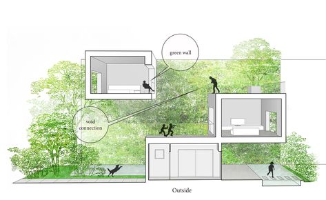 Vtn Architects, Architecture Courtyard, Nha Pho, Concept Models Architecture, Architecture Portfolio Design, Tropical Architecture, Architecture Concept Diagram, Architecture Sketchbook, Architectural Section