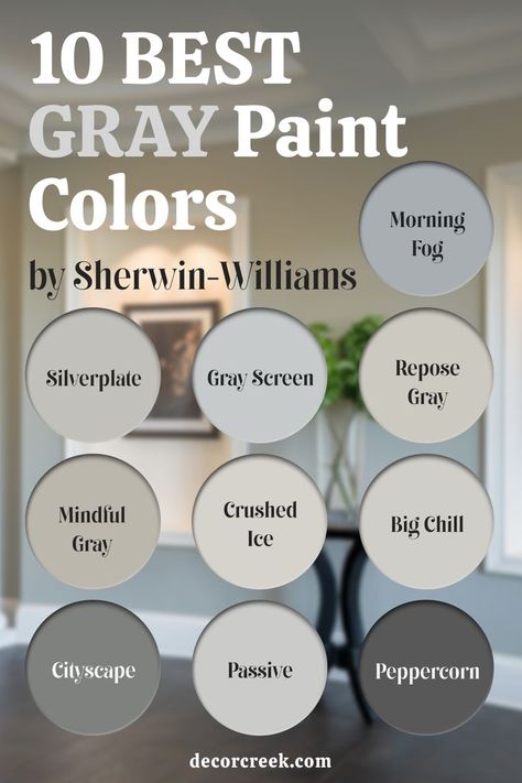 This image highlights 10 popular gray paint colors from Sherwin-Williams, presented as individual circles with labels. The text at the top reads, "10 Best Gray Paint Colors by Sherwin-Williams," with "Gray" emphasized in a light gray shade. The featured colors include Morning Fog, Silverplate, Gray Screen, Repose Gray, Mindful Gray, Crushed Ice, Big Chill, Cityscape, Passive, and Peppercorn. Blue Green Gray Paint Colors, Sherwin Williams Crushed Ice, Green Gray Paint Colors, Best Sherwin Williams Gray, Light Gray Paint Colors, Green Gray Paint, Anthropology Home, Gray Morning, Best Gray Paint Colors