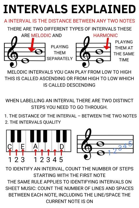 Intervals explained part 1 - Beginner Music Theory - Yanick Drums Intervals Music Theory, Basic Music Theory, Music Basics, Music Theory Piano, Beginner Piano Music, Music Math, Reading Sheet Music, Piano Chords Chart, Learn Music Theory