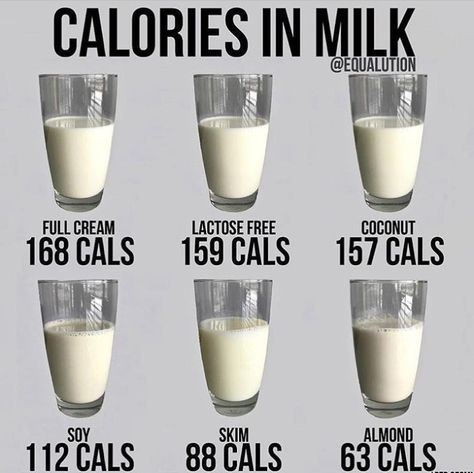 Food Calories List, Food Calorie Chart, Calorie Chart, Milk Brands, Lactose Free Diet, Dairy Free Alternatives, Food Swap, Carb Foods, Low Cal Recipes