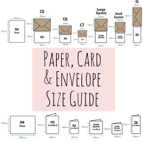 Handy guide to sizes! Card And Envelope Sizes, Envelope Sizes Chart, Card Sizes And Measurements, Card Sizes Chart, Envelope Size Chart, Card Making Tools, Standard Card Sizes, Card Measurements, Card Sketches Templates