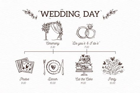 Beautiful hand drawn wedding timeline | Free Vector #Freepik #freevector #wedding #hand #hand-drawn #timeline Small Private Wedding, Spring Wedding Outfit, Wedding Icon, Digital Invitations Wedding, Drawing Hands, Hand Drawn Wedding, Thai Wedding, Wedding Timeline, Wedding Vector