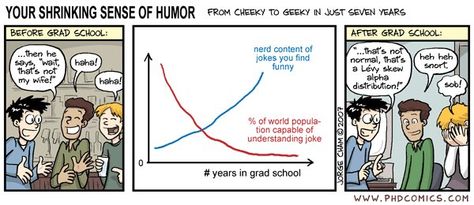 hahahaha... I sure hope this doesn't happen to me. Grad School Problems, Phd Comics, Phd Humor, Physics Jokes, Phd Life, Great Minds Think Alike, School Jokes, Think Happy Thoughts, Grad Student