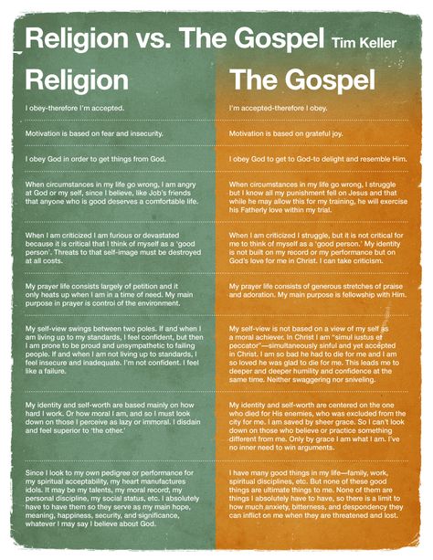 Religion vs The Gospel by Tim Keller - I also have a pdf printable for you to have as well. Theology Aesthetic, Tim Keller Quotes, What Is The Gospel, Religion Vs Spirituality, Bible Learning, Tim Keller, Study Notebook, Soli Deo Gloria, Bible History