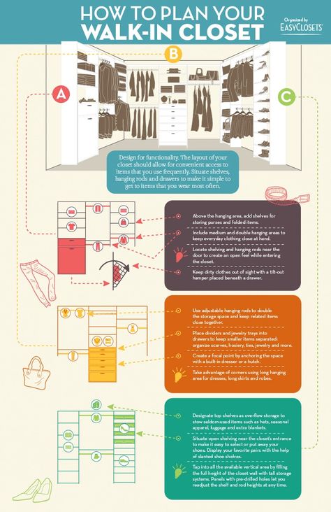 Infographic: How to Plan Your Walk-In Closet | EasyClosets Remodel Closet, Design Closet, House Closet, Closet Luxury, Closet Redo, Dressing Design, Decoration Pictures, Walking Closet, Walk In Closet Design