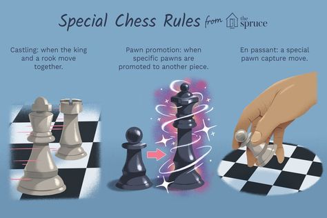 Serious Chess Players Need to Know These Three Rules Chess Basics, Chess Tricks, Chess Rules, Improve Brain Power, Chess Quotes, Chess Tactics, Chess Moves, Learn Chess, Chess Books