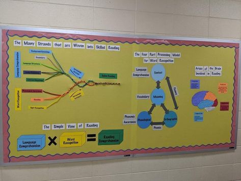 Math Instructional Coach, Spelling Homework, Literacy Specialist, Reading Boards, Reading Vocabulary, Academic Language, Teachers Toolbox, Literacy Coaching, Reading Specialist