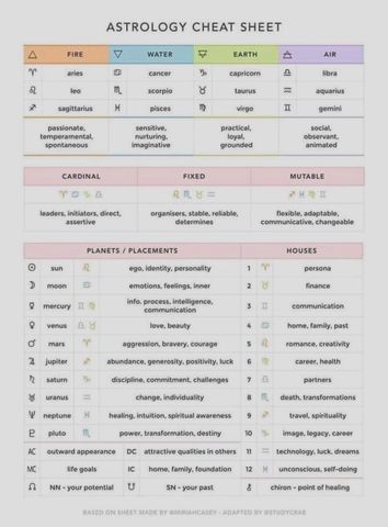 Moon Sign Chart, Libra Sun Aries Moon, Astrology Cheat Sheet, Aries Moon Sign, Moon Chart, Sun Moon Rising, Aquarius And Sagittarius, Capricorn Rising, Sagittarius Moon