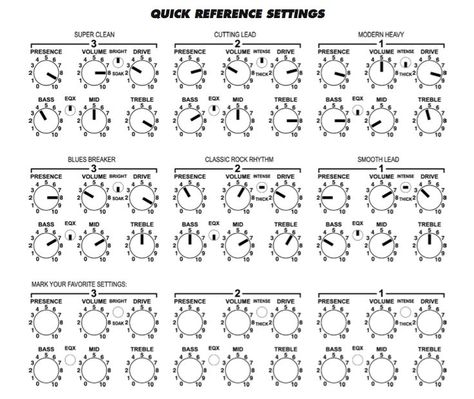 Bass Guitar Chords, Amp Settings, Music Mixing, Music Theory Guitar, Guitar Tech, Guitar Rig, New Tone, Guitar Chord Chart, Guitar Scales