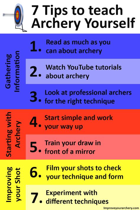 Gathering information: 1. Read as much as you can about archery 2. Watch YouTube tutorials about archery 3 Look at professional archers for the right technique Starting with archery: 4. Start simple and work your way up 5. Train your draw in front of a mirror Improving your Shot 6. Film your shots to check your technique and form 7. Experiment with different techniques How To Aim A Bow And Arrow, Archery Workout, Archery Wallpaper, Learning Archery, Archery Exercises, Archery Hunting Bowhunting, Archery For Beginners, Archery Aesthetic, Archery Lessons