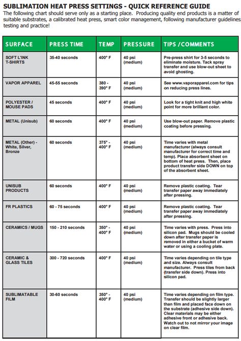 Sublimation Heat Press Settings - Quick Reference Guide – USCutter Heat Settings For Heat Press, Mug Press Settings, Heat Press Settings For Sublimation, Heat Press Temperature Guide For Vinyl, Sublimation Heat Settings, Heat Settings For Sublimation, Shirts To Use For Sublimation, Sublimation Heat Press Settings Chart, Sublimation Times And Temps