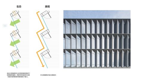 Gfrc Facade Panels, Office Building Architecture Facade, Dynamic Facade Architecture, Gfrc Facade Detail, Condominium Architecture, Institutional Building Facade, Site Analysis Architecture, Office Building Architecture, Urban Design Concept