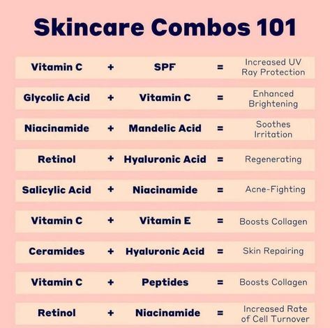 Skincare Combos To Avoid, Esthetician Study Guide, Skin Care Acids, Ceramides Skin Care, Skincare Combos, Proper Skin Care Routine, Skin Facts, Skin Care Basics, Face Skin Care Routine