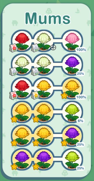 Green Mums Acnh, Green Mums Animal Crossing, Animal Crossing Flower Breeding, Hybrid Flowers, Acnh Tips, Animals Crossing, Animal Crossing Funny, Ac New Leaf, Animal Crossing Memes