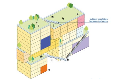 Gallery of Social Spaciousness: MVRDV Reimagines the Future of Co-Living - 6 Co Living Apartment, Co Living Architecture, Living Apartment, Living Architecture, Augmented Reality Technology, Co Living, City Farm, Foster Partners, Public Architecture