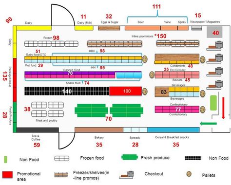 shop Shopping Center Architecture, Architect Data, Project Layout, Supermarket Design Interior, Aldi Store, Store Plan, Aldi Shopping, Architecture Blueprints, Medical Office Design