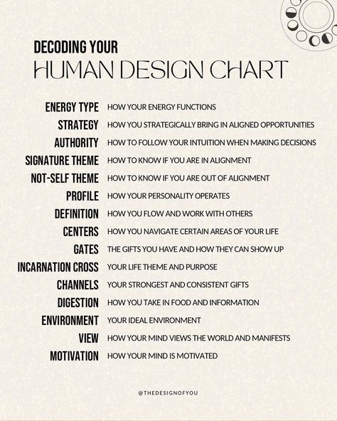 Defined G Center Human Design, Human Design Cheat Sheet, Need Motivation Human Design, Human Design Outer Vision, What Is Human Design, Consecutive Appetite Human Design, Human Design Incarnation Cross, Human Design Channels, Human Design 2/4