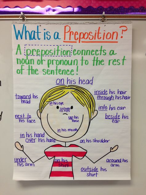 anchor chart preposition | Pin it Like Image Prepositions Anchor Chart, What Is A Preposition, Grammar Anchor Charts, Ela Anchor Charts, Classroom Anchor Charts, Writing Anchor Charts, 4th Grade Writing, Reading Anchor Charts, Teaching Grammar