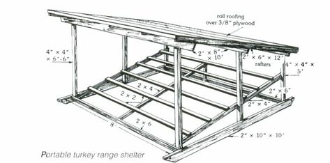 Turkey Coop, Turkey Roost, Pasture Shelter, Raising Turkeys, Roll Roofing, Turkey Farm, Poultry Equipment, Poultry House, Farm Plans