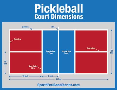 How To Play Pickleball - Court Dimensions, Rules, Basic Strategies Home Pickle Ball Courts, Pickleball Courts Design, Building A Pickleball Court, Pickleball Court Dimensions, Pickleball Rules, Wiffle Ball, Pickleball Court, Ping Pong Paddles, Jump Squats