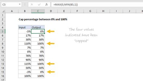 Excel formula: Cap percentage between 0 and 100 Microsoft Excel Tutorial, Excel Tips, Excel Shortcuts, Excel Formula, Excel Tutorials, Microsoft Excel, Interview Questions, Online Courses, Microsoft