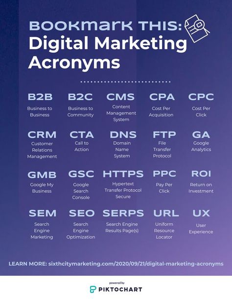 What Is Digital Marketing Infographic, Marketing Agency Structure, Marketing Study Notes, Learning Digital Marketing, Tips For Digital Marketing, How To Learn Digital Marketing, Types Of Digital Marketing, Digital Marketing Agency Content Ideas, Best Marketing Strategies