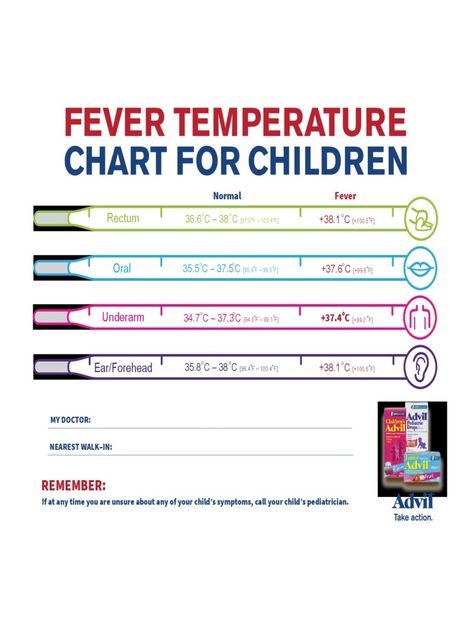 Fever chart Fever Chart For Babies, Fever Temperature Chart, Fever Chart, Temperature Conversion Chart, Fever Medicine, Fever Temperature, Temperature Chart, Chart For Kids, Brain Exercise