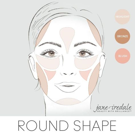 A makeup guide on how to apply highlighter, bronzer, and blush to a round-shaped face. Face Shape Contour, Round Face Makeup, Highlighter And Bronzer, Diamond Face Shape, How To Apply Blush, Face Chart, Diamond Face, Inverted Triangle, Makeup Guide