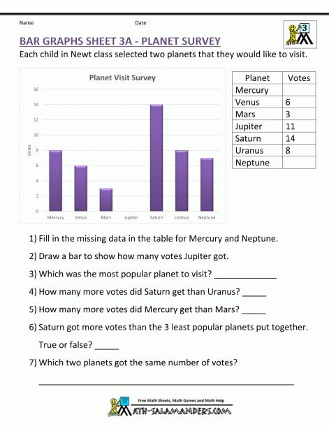 Bar Diagram 3rd Grade Math Bar Graph Worksheets 3rd Grade, Picture Graph Worksheets, Line Graph Worksheets, Data Organization, Reading Graphs, Worksheets For Grade 3, Picture Graphs, Everyday Math, Graphing Worksheets