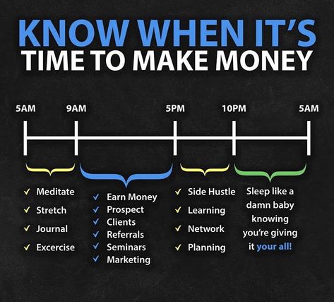 Time To Make Money, Business Hacks, Business Ideas Entrepreneur, Money Strategy, Money Management Advice, Money Saving Strategies, Financial Life Hacks, Finance Investing, Money Life Hacks