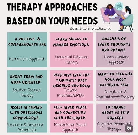 Somatic Worksheets, Types Of Therapy Techniques, Benefits Of Therapy, What To Talk About In Therapy, Emdr Therapy Benefits, Emdr Worksheets, What Is Counselling, Being A Therapist, Somatic Therapy