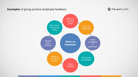 8 Examples of Giving Positive Feedback to Employees | TalentLyft Recruitment Strategies, Recruitment Strategy, Hr Recruitment, Employee Feedback, Recruitment Marketing, Employee Management, Leadership Tips, Talent Acquisition, Employee Engagement