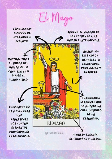 Arcano I "El mago". Tarot Rider Waite Curso de tarot completo en Instagram: tarot222__ Tarot Waite, The Rider Tarot Deck, Tarot Tattoo, Tarot Significado, Tarot Meanings, Rider Waite Tarot, Tarot Learning, Tarot Card Meanings, Rider Waite