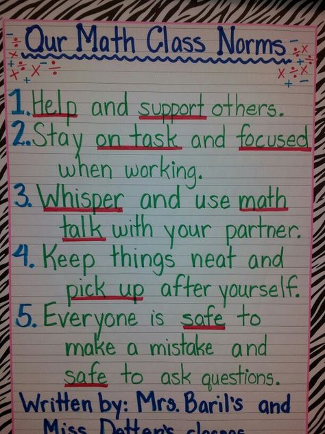 Math class rules or norms created by students Math Norms Anchor Charts, Class Norms Anchor Chart, Anchor Charts Math, 4th Grade Math Games, Classroom Norms, Middle School Classroom Decor, Lesson Plan Examples, Math Classroom Decorations, Math Book