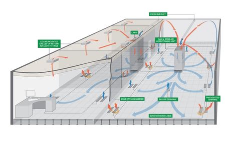 Underfloor, ductless HVAC systems could be a thing | 2019-09-17 | SNIPS Air Conditioning Design, Hvac System Design, Hvac Ductwork, Design Diagram, Hvac Duct, Air Ventilation, Flexible Space, Duct Work, Hvac System