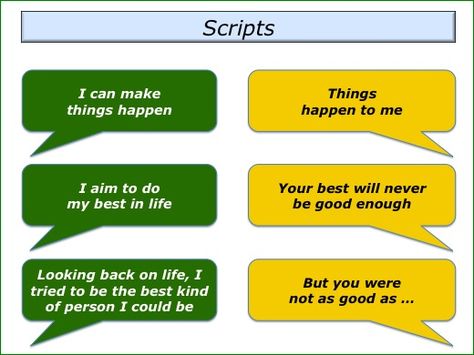 script analysis. Thinking and speaking- Positive on the left, negative on the right Script Analysis, Transactional Analysis, School Counsellor, Health Psychology, Sitting Position, Back Pain Exercises, Human Behavior, Do Your Best, Body Language