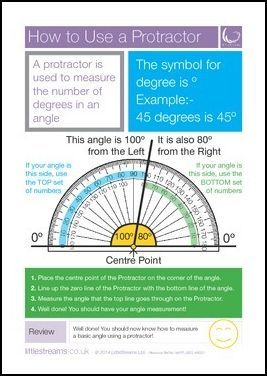 by LittleStreams 3rd - 5th Grade A Skills Poster to help students learn how to use a Protractor. Angles Printables and Worksheets al... Maths Angles, Math Club, Grade 6 Math, Maths Games, Math Charts, Math Tools, Learning Mathematics, Math Anchor Charts, Elementary Teaching