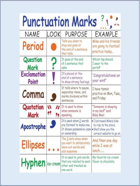 Writing Checklist Anchor Chart, Punctuation Anchor Chart, Punctuation Posters, Punctuation Rules, English Notes, Grammar Posters, 5th Grade Writing, Writing Checklist, Far Rockaway