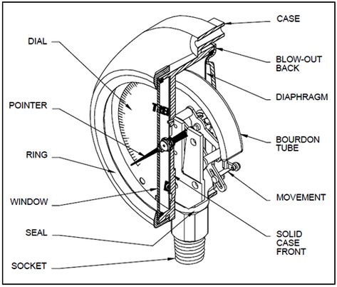 Mat Design, Window Seal, Electrical Projects, Survival Techniques, Pressure Gauge, Mechanical Design, Autocad, Steam, Elastic