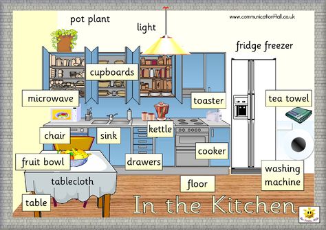 In the Kitchen vocabulary. Kitchen Vocabulary, Kitchen English, Escuela Diy, Geometric Photography, Upcycling Fashion, Animated Pictures, Teaching English Grammar, Picture Dictionary, English Furniture