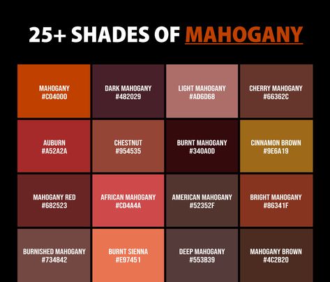 If the wild world of color were a party, the shades of mahogany color would be that fascinating guest who's lived a hundred lives and has an engaging story to tell for each one. From the robustly rich Dark Mahogany to the whimsical Young Mahogany, they each have a personality and tale to unfold. Ever wondered what Cherry Mahogany tastes like? Me neither, but it sure sounds delicious! Color Vocabulary, Shades Of Terracotta, Autumn Color Palette Fashion, Colour Palate, Color Knowledge, Shades Of Maroon, Colour Pallets, Colour Wheel, Color Palette Challenge