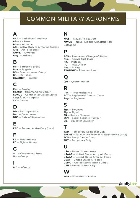 Free Common Military Acronyms Reference Chart Native History, Military Alphabet, Military Terms, Genealogy Forms, Military Ranks, Alphabet Code, Military Records, Genealogy Resources, Genealogy Free