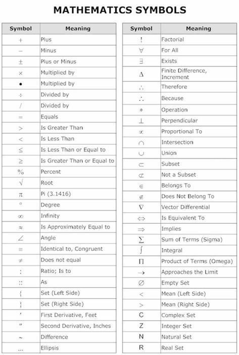 “Math Vocabulary” – The Language of Mathematics – ESL Buzz Mathematics Symbols, Math Formula Chart, Math Charts, Learning Mathematics, Math Tutorials, Maths Algebra, Math Vocabulary, Math Notes, Gcse Math