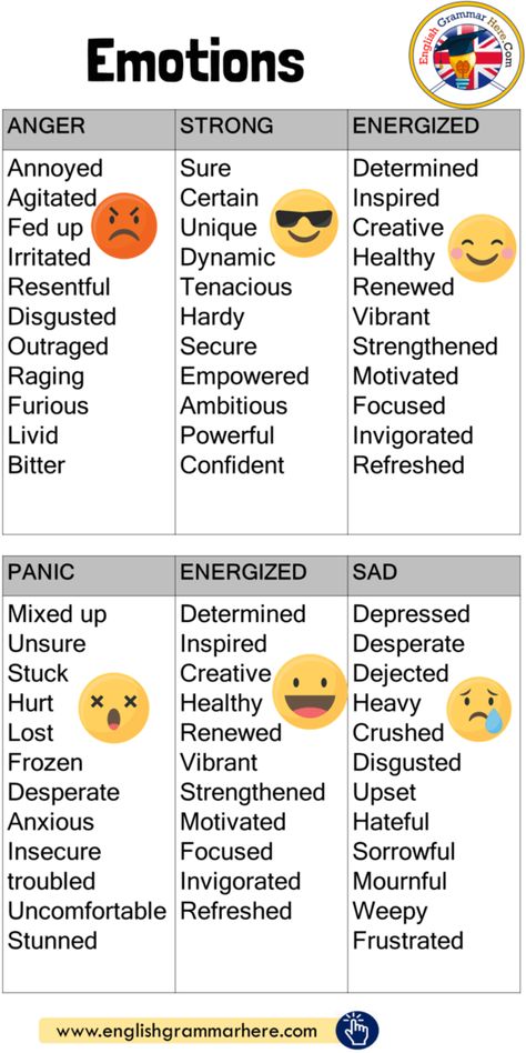 27 Emotions List, 27 Different Emotions List - English Grammar Here Emotions List, Emotions Vocabulary, Feeling Words, Emotional Vocabulary, Feeling Words List, Emotion Words, Words List, Teaching English Grammar, English Vocab