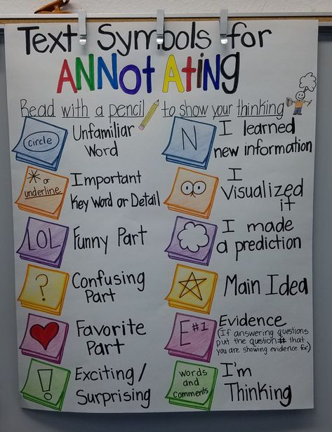 Annotating Anchor Chart Elementary, Annotation Anchor Chart Middle School, Annotation Anchor Chart, Story Elements Anchor Chart 3rd Grade, 8th Grade English, Ela Anchor Charts, Classroom Anchor Charts, Writing Anchor Charts, 4th Grade Writing